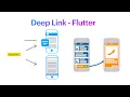 Flutter Deep link tutorial for beginners flutter coding