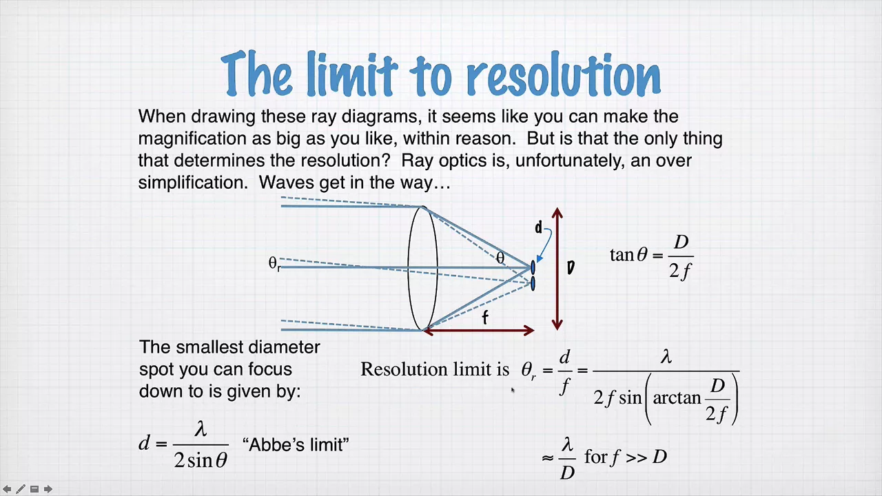 39-0 The resolution limit caused by diffraction. (1201)