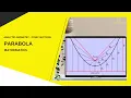 FE Review - Mathematics