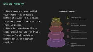 Java JVM Architecture for Beginners Class Loading Runtime Memory Areas Execution Engine