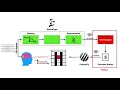 An SSVEP-based BCI Keypad NeuroPype PsychoPy Python