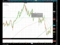 SPY short call that was called on Stocktwits