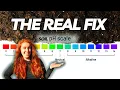 How To ACTUALLY Adjust Garden Soil pH ZERO BS