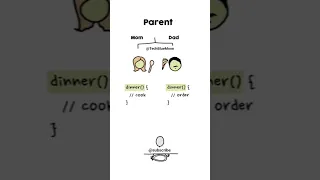 Polymorphism Explained Simply OOP in 5 Min Polymorphism in C Real-World Examples