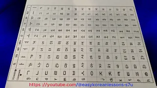 How to Write Korean Alphabet, Hangul 14 consonants and 10 vowels with a worksheet