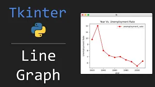 Tkinter - Line Graph with Matplotlib