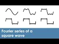 Additive synthesis of a square wave using Fourier series