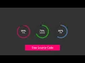 Animated Circular Progress Bar Speedometer using Html CSS Vanilla Javascript No Plugins