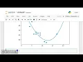 Polynomial Regression R-Squared