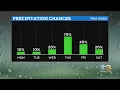 Philadelphia Weather Wet End To April
