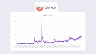 Data Visualization Chart Using HTML CSS Chart JS Javascript