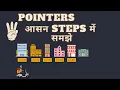 Pointer in C Hindi Introduction to Pointers in C Learn Pointers in Hindi What are Pointers