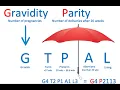 Gravidity Parity and GTPAL