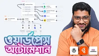 WordPress Automation AI Workflow Automation inside WordPress Bit Flows