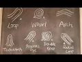 Assessing the Fingerprints
