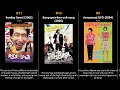 Tae-gyu Bong - Best movies