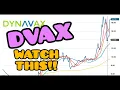 DVAX Stock Could Soar Even Higher Dynavax Technologies Corporation NASDAQ DVAX