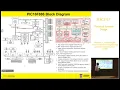 Embedded Systems - Chap 2