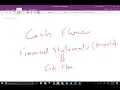 Pro Forma Statements to Cash Flows: NPV & IRR Worked Example