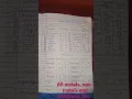 all metals non - metals and metalloids list