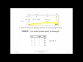 DAA 4th Sem Module 4 Dynamic Programming Knapsack Problem