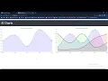 Part 2 JS Charts Line Chart