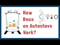 Sterilization by Autoclave Principle Design Process