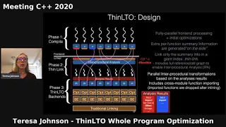 Teresa Johnson - ThinLTO Whole Program Optimization