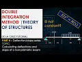 HOW TO CALCULATE SLOPE AND DEFLECTION OF A NON-PRISMATIC BEAM USING DOUBLE INTEGRATION DE LA CRUZ
