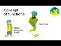 introduction to functions - Easy-to-follow Java for beginners