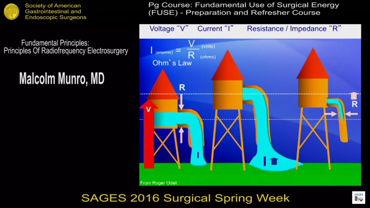 Fundamental Principles: Principles Of Radiofrequency Electrosurgery