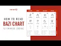 Download Lagu How To Read Your Bazi Chinese Astrology Chart : Crucial Before Reading The Chinese Zodiac Prediction