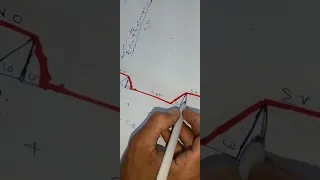 شرح المكسح من ناحيه محكوم ومن ناحيه مستمر دندنها