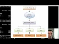 COMP1010 3 - Command Line