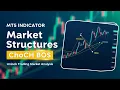 BOS CHoCH Explained Market Structure Indicator for MT5