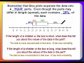 Analyzing Interpreting Box Plots