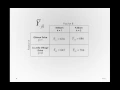 Modeling the Cell Means in the Two Factor Linear Model Module 2 4 4