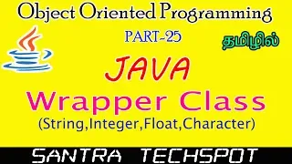 Java Beginners Tutorial Wrapper Classes and Use in Java