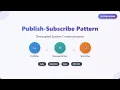 Publish-Subscribe Pattern Explained A Beginner s Guide