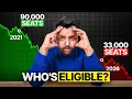 TR to PR Explained Who Actually Qualifies 2026