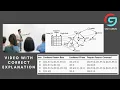 7 FP Growth method with an example