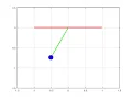 Simple Pendulum simulation using MATLAB