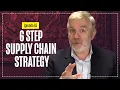 Supply Chain Strategy Guide in 6 Easy Steps - No Excuses
