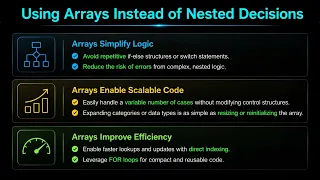 Chapter 6 - Arrays
