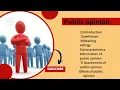 What is public opinion It s defination orign characteristics features importance factors