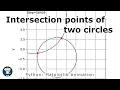 Intersection points of two circles