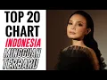 Download Lagu Tangga Lagu Indonesia Terbaru Mei 2022 : Top 20 Chart Indonesia (Minggu Ke-1)