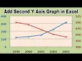 How to Add Second Y Axis to Graph in Microsoft Excel - How To Add A Second Y Axis To Graphs In Excel