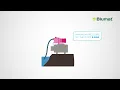 Download Lagu Blumat Water Connection Pump (English)
