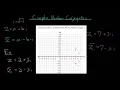 Complex Number Conjugates